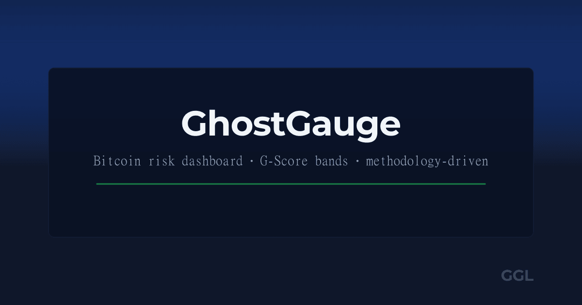Ghost Risk Solutions GhostGauge – Bitcoin Risk Dashboard